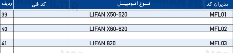 فیلتر لیفان